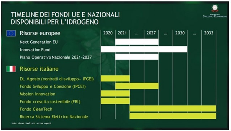 i finanziamenti