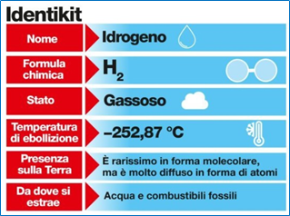 Identikit idrogeno