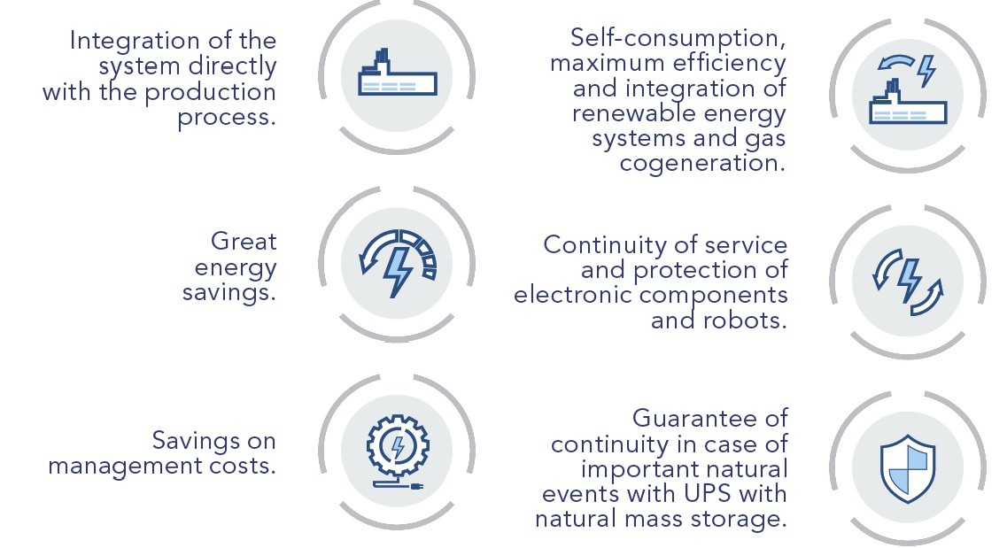 Aspec Industry advantages