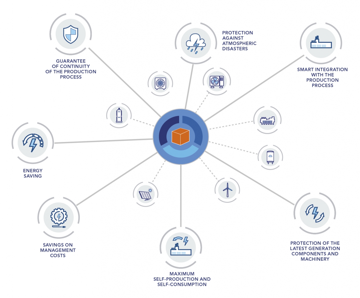 Maximum energy performance with Aspec Industry