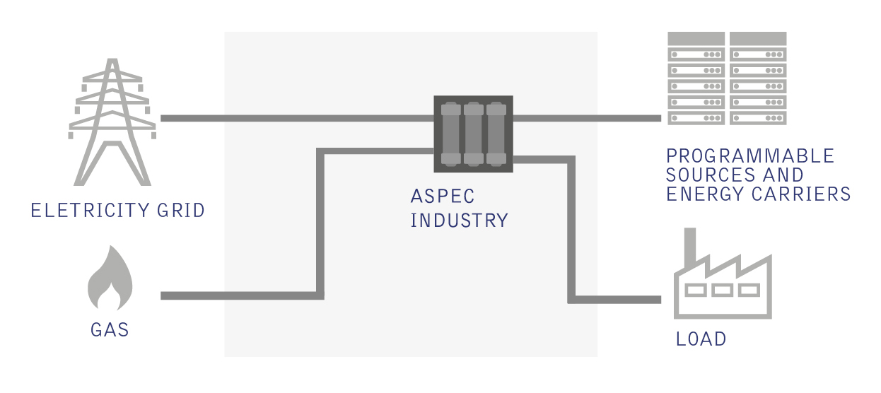 System efficiency and consumption optimization