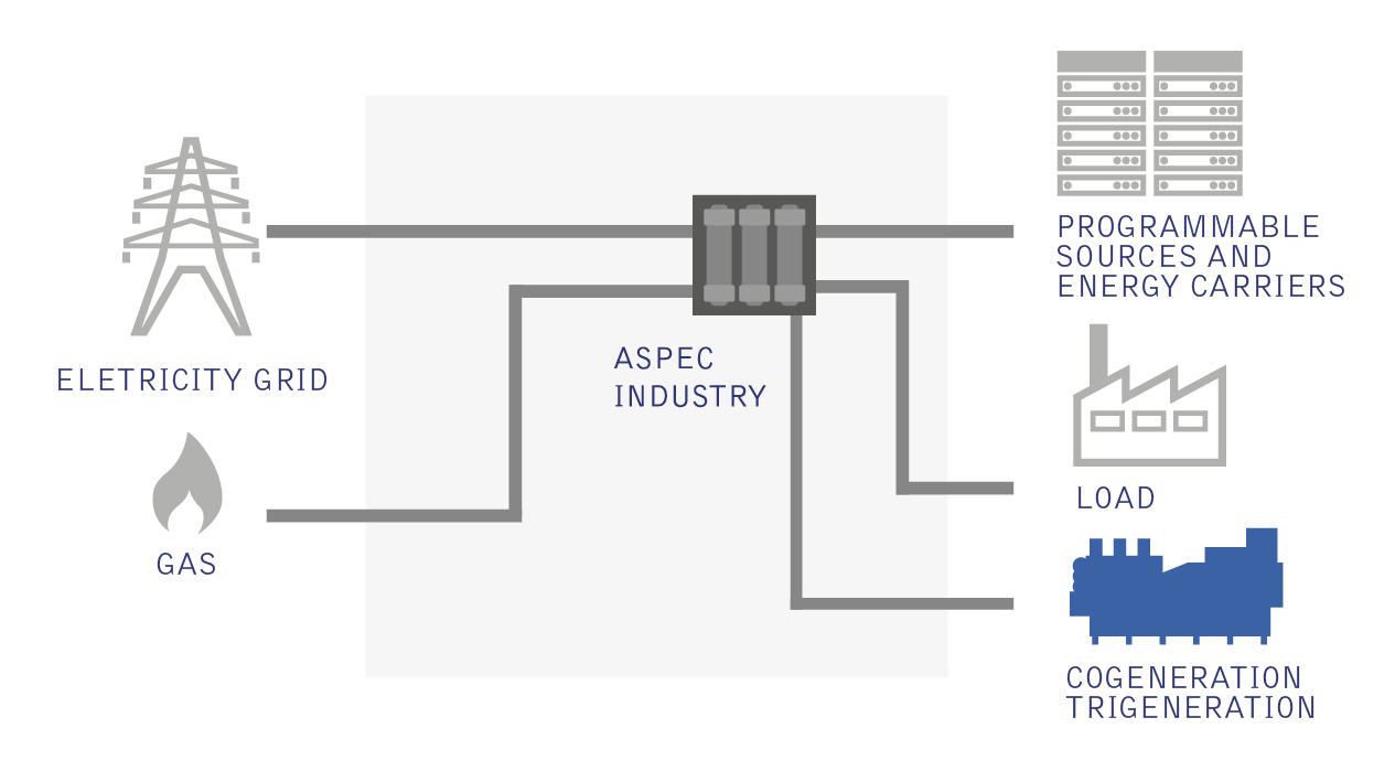 System efficiency and energy savings